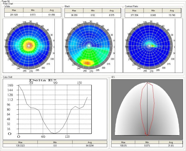 FPD Optical Performance System