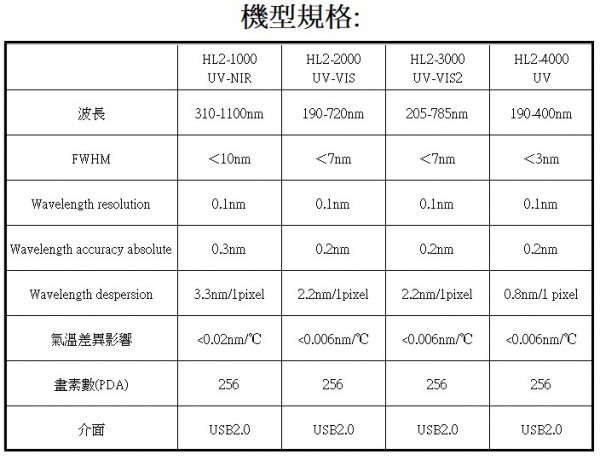 高精密輕便手持型光譜儀