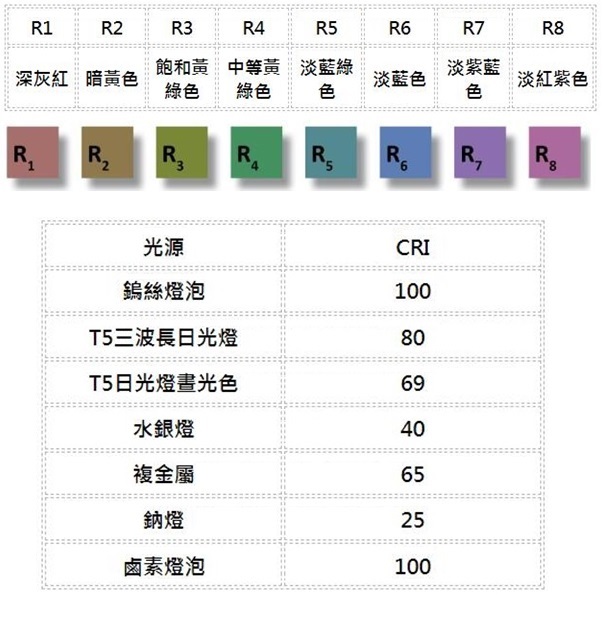 What is color rendering index (CRI) WinGlobal Technology Inc