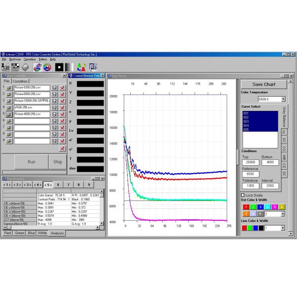 Artemis C2000 flat panel display color quality correction software