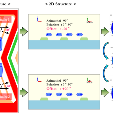 TechWiz LCD 2D Simulation Software